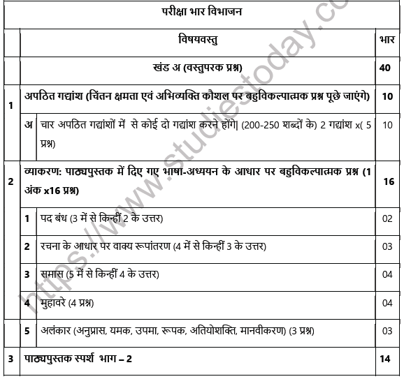 cbse-class-10-hindi-b-syllabus-2021-2022-latest-syllabus-for-hindi